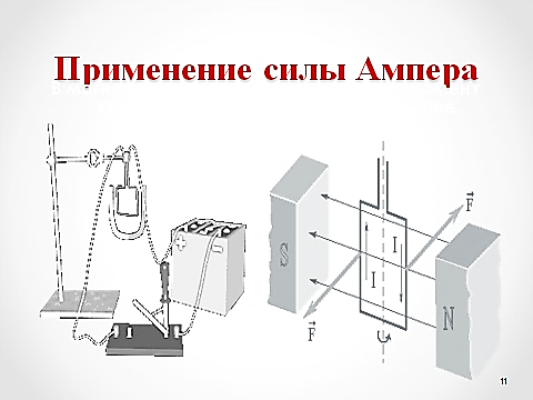 Урок по физике Действие магнитного поля на проводник с током