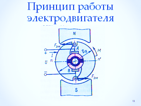 Урок по физике Действие магнитного поля на проводник с током