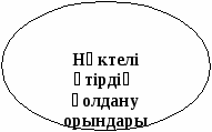 Пунктуацияны қайталау. Қазақ тілінен сабақ жоспары. 9 сынып