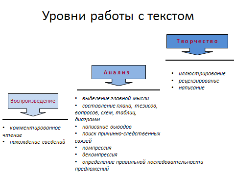 Достижение предметных и метапредметных результатов при работе с тексом на уроках географии в 5 классе.