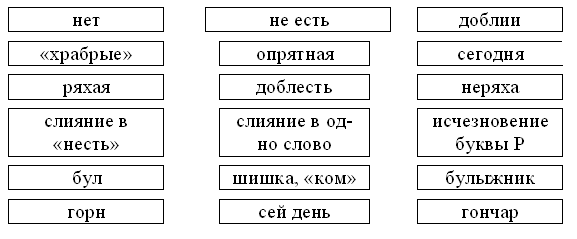 Урок русского языка в 6 классе Тема: Русский язык – один из развитых языков мира.