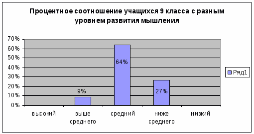 Построение изображений в линзе