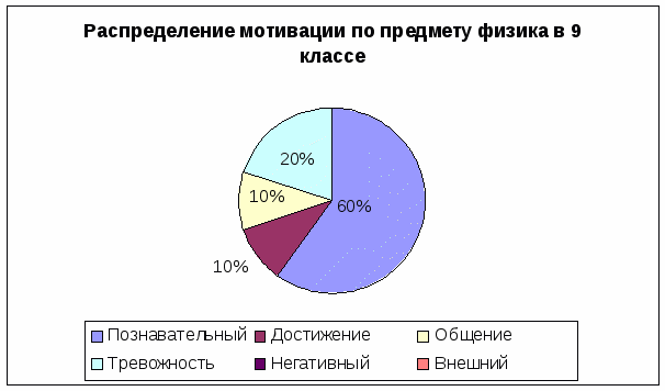 Построение изображений в линзе