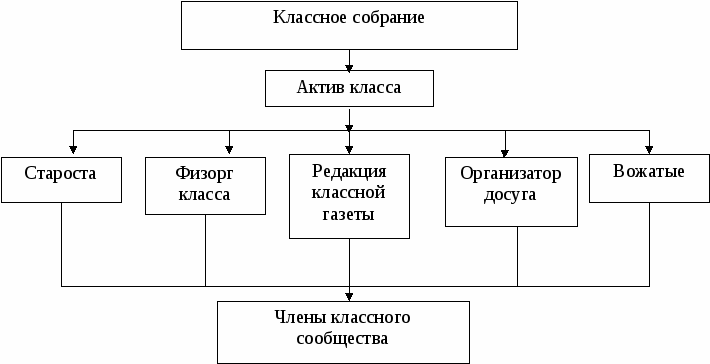 ВОСПИТАТЕЛЬНАЯ ПРОГРАММА «Семь«Я», или лестница успеха»