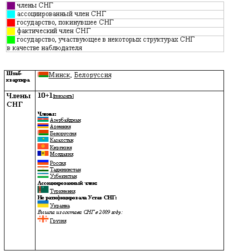 План-конспект урока Август 1991 г., причины и последствия. Распад СССР.(9 класс)