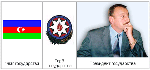 План-конспект урока Август 1991 г., причины и последствия. Распад СССР.(9 класс)