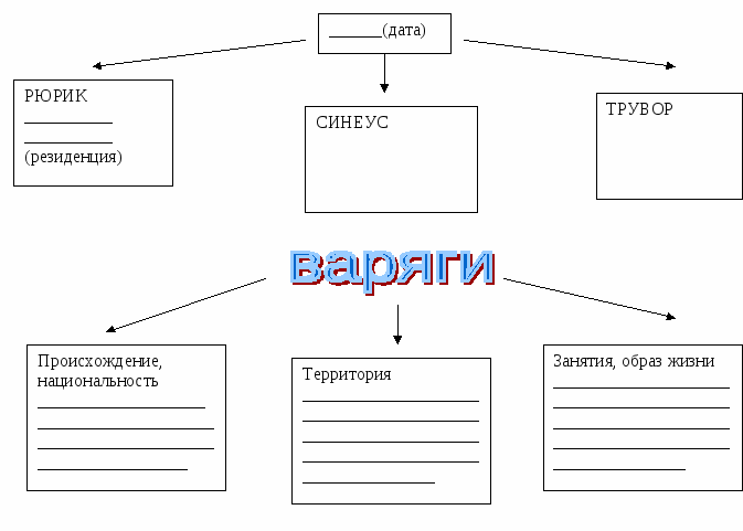 ПРЕДЫСТОРИЯ НАРОДОВ РОССИИ. НАЧАЛО РУСИ.