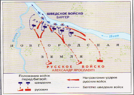 План-конспект урока на тему Борьба Руси с западными завоевателями (6 класс)