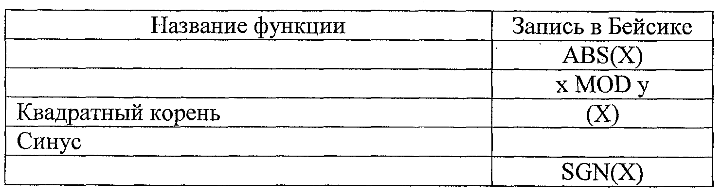 Варианты контрольных работ по курсу информатики для 9 класса.