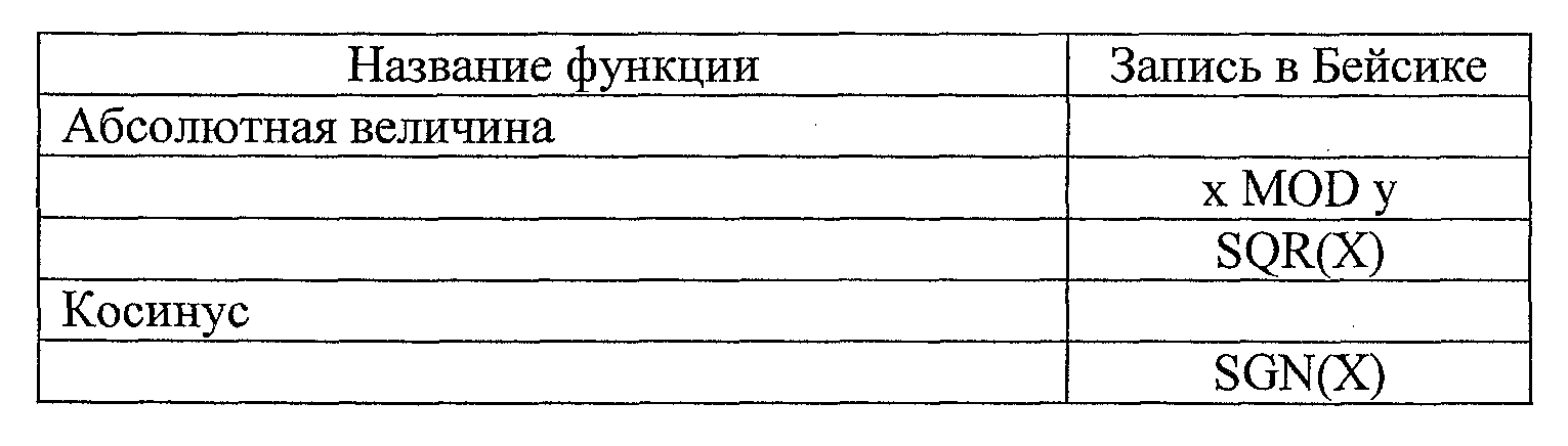 Варианты контрольных работ по курсу информатики для 9 класса.