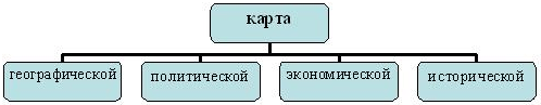 Конспект урока по всеобщей истории на тему Историческая карта (5 класс)