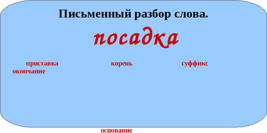 Таблица по русскому языку для 1 класса Разбор слова по составу