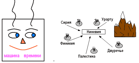 Конспект урока 5 класс Ассирийская держава