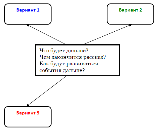 Технологическая карта урока литературы Особенности сюжета, композиции и характеров героев повести А.С. Пушкина «Барышня-крестьянка»