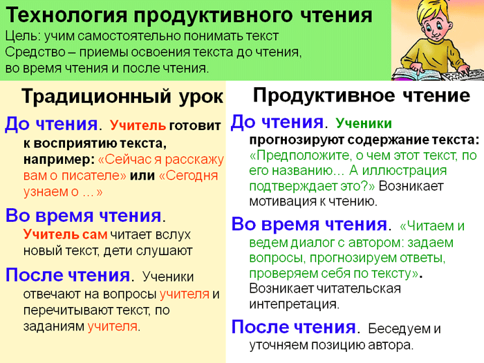 Работа с информацией на уроках литературного чтения.