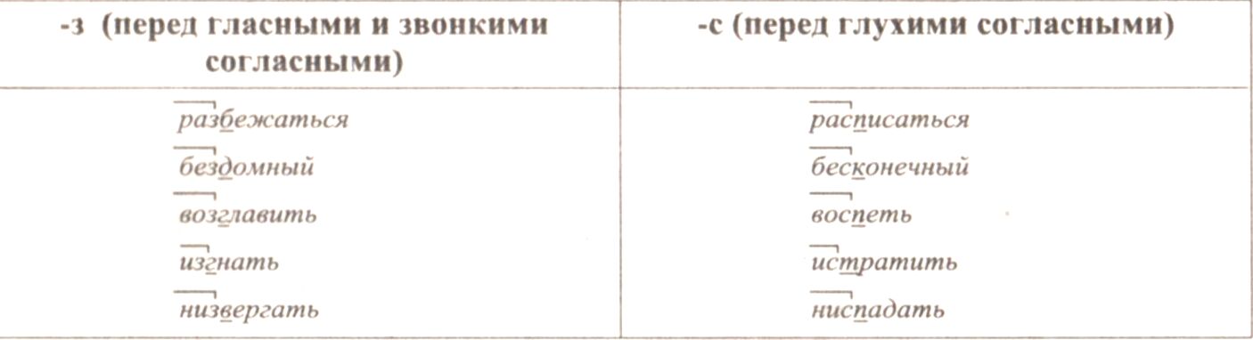 Методические рекомендации для самостоятельной работы студентов по русскому языку