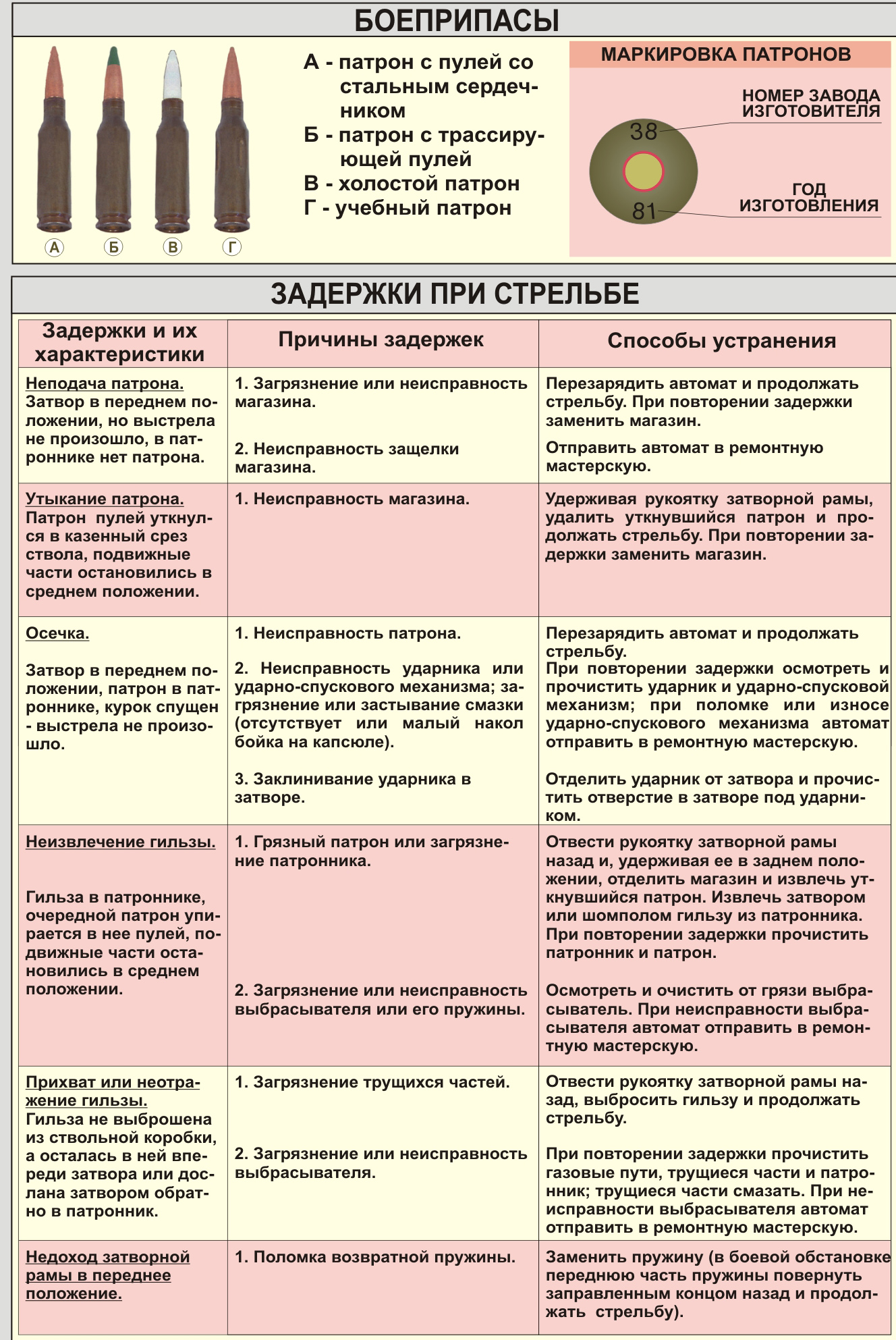 Урок - презентация История создания автомата Калашникова. ТТХ - АК-74М