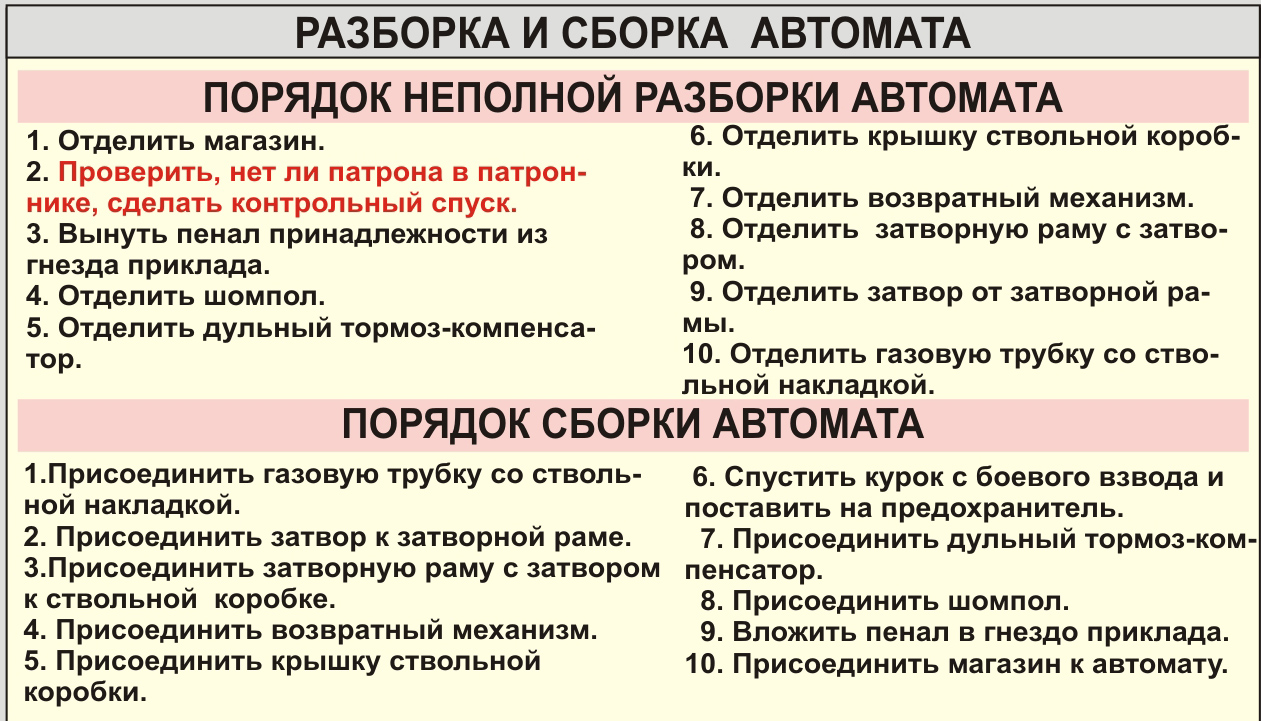 Урок - презентация История создания автомата Калашникова. ТТХ - АК-74М