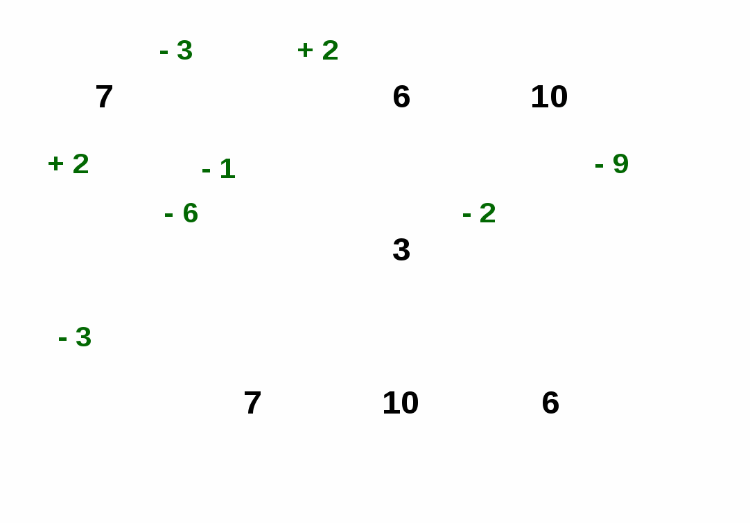 Урок по математике для 1 класса по теме: однозначные и двузначные числа.