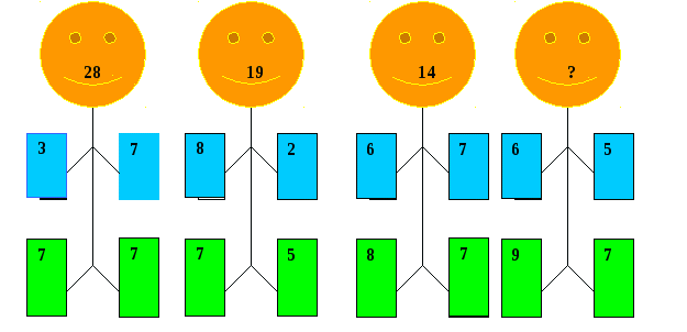 Урок математики в 3 классе по методике УДЕ Тема урока: «Таблица умножения на 7. Простые и составные задачи на пройденные случаи арифметических действий».