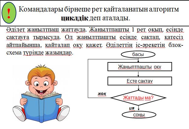 Алгоритм типтері(сызықтық, тармақталған) ашық сабақ 6 сынып