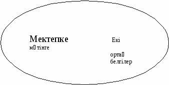 Әдебиеттік оқу Мектепке. Мектептен М.Дулатов