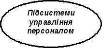 Конспект урокіз з економіки підприємств