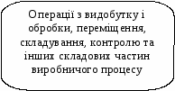 Конспект урокіз з економіки підприємств