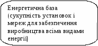 Конспект урокіз з економіки підприємств