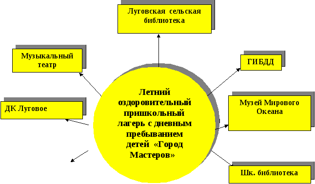 Программа детского оздоровительного туристско-краеведческого лагеря