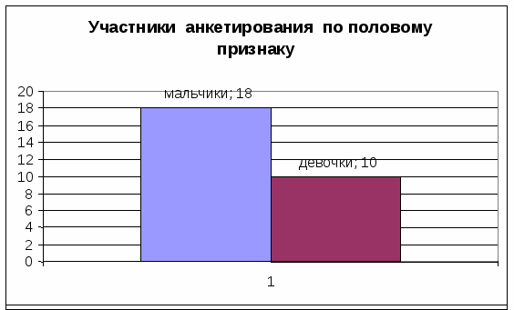 Проект История очков