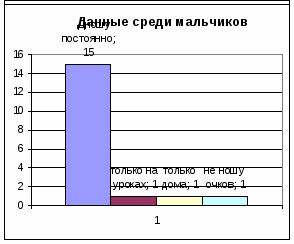 Проект История очков