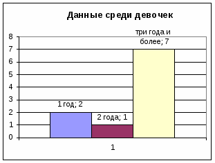 Проект История очков