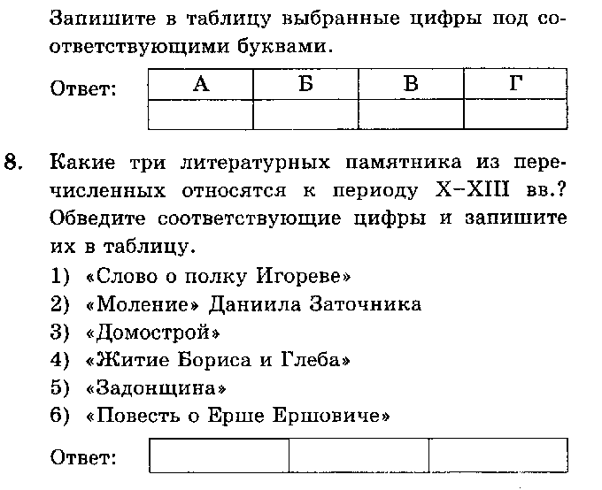Тест по истории 10 класс Русские княжества и земли в 12-13 вв.