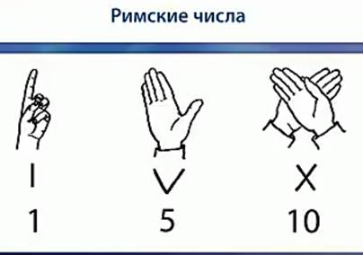 Методическая разработка темы: История систем счисления