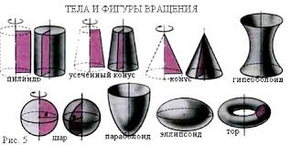 Сабақ тақырыбы: Цилиндр