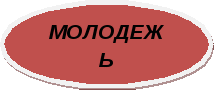 Урок «Молодежь в современном обществе», 10 класс