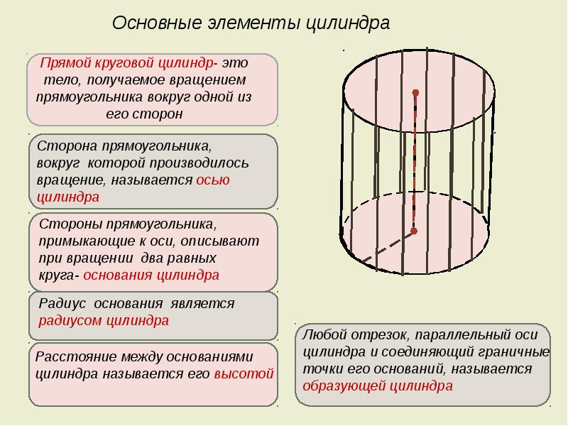 Разработка урока по математике на тему Цилиндр и его элементы (11 класс)