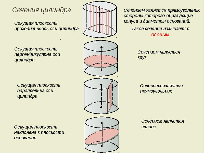 Разработка урока по математике на тему Цилиндр и его элементы (11 класс)