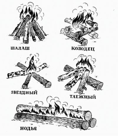 Мастер класс по физкультуре