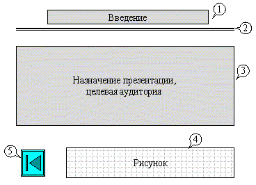 ФОС по информатике 1 курс специальности СПО