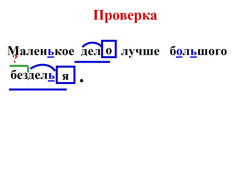 Урок русского языка во 2 классе на тему: Приставка как часть слова.