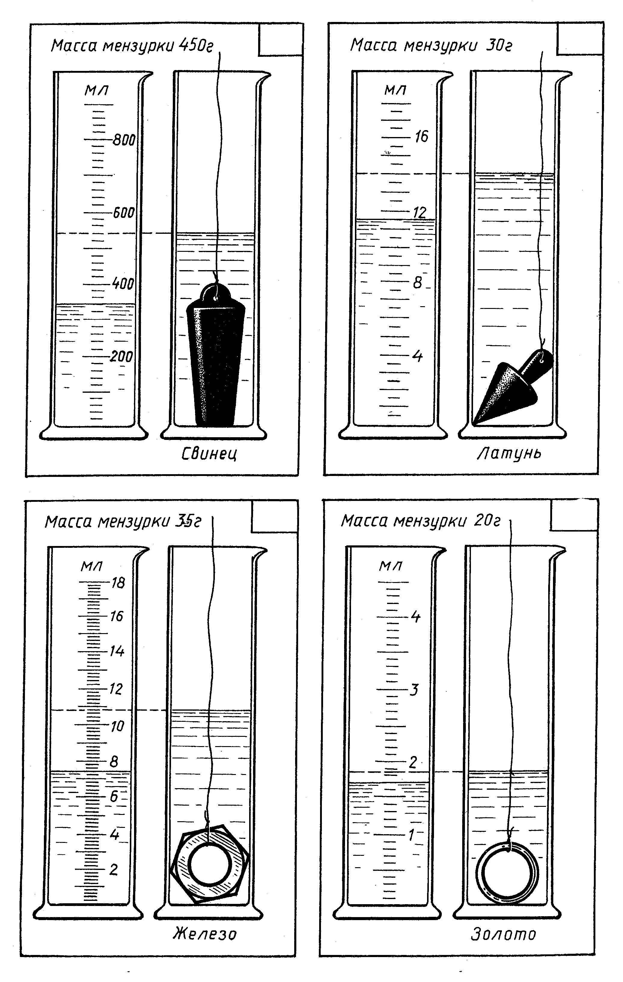 Определите объем плотности. Измерение объема тела мензуркой. Измерение объема тела с помощью мензурки. Измерение мензурки физика 7 класс. Объем твердого тела в мензурке.