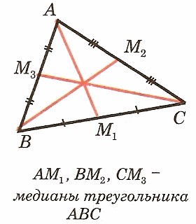 Разработка урока по геометрии на тему Медианы биссектрисы и высоты треугольника (7 класс)