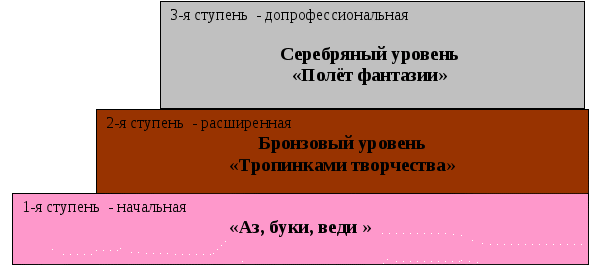 Авторская дополнительная образовательная (общеразвивающая) программа Академия Досуга