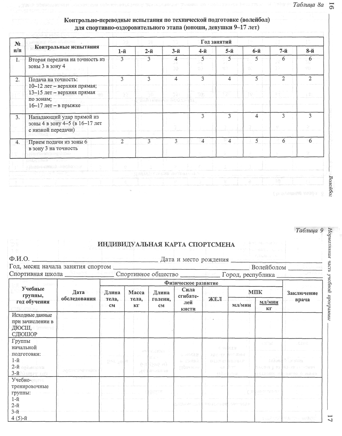 ОБРАЗОВАТЕЛЬНАЯ ПРОГРАММА ПО ВОЛЕЙБОЛУ Возраст детей 6-18 лет Срок реализации программы 10 лет