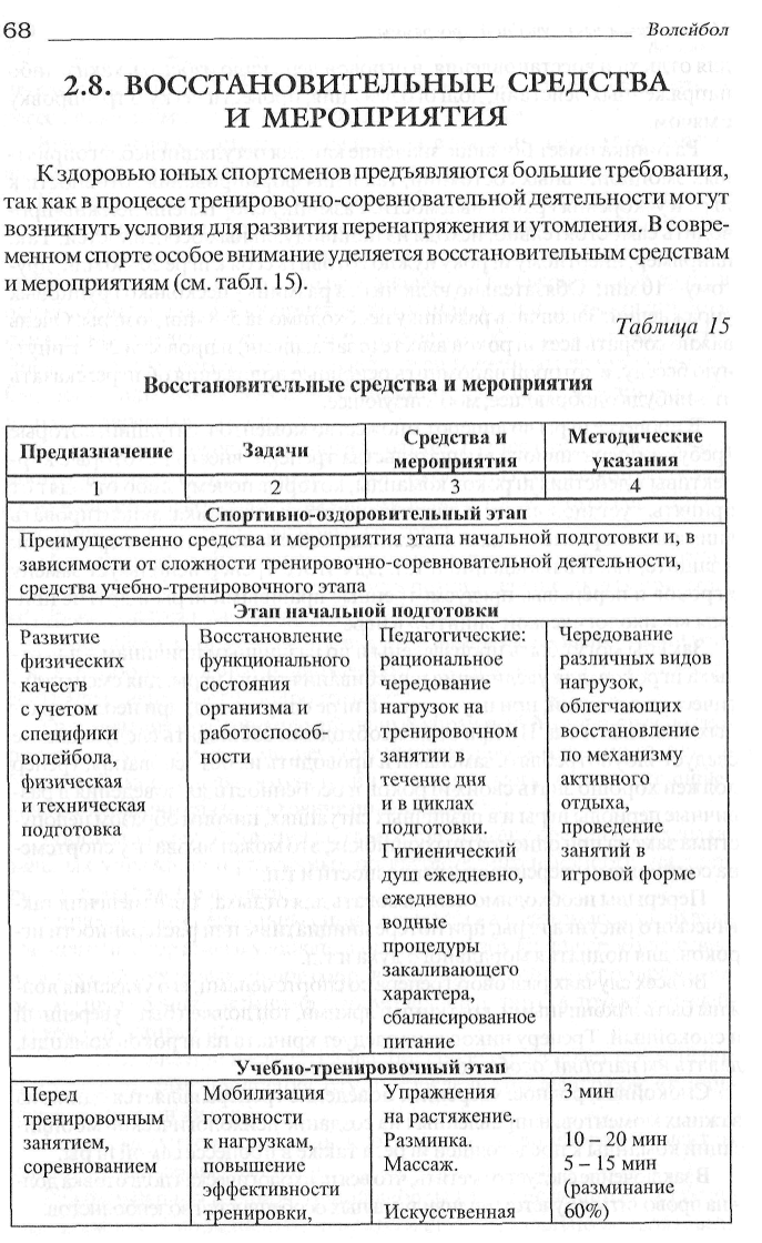 ОБРАЗОВАТЕЛЬНАЯ ПРОГРАММА ПО ВОЛЕЙБОЛУ Возраст детей 6-18 лет Срок реализации программы 10 лет