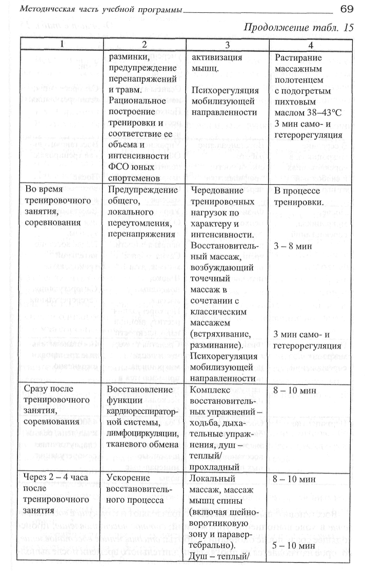 ОБРАЗОВАТЕЛЬНАЯ ПРОГРАММА ПО ВОЛЕЙБОЛУ Возраст детей 6-18 лет Срок реализации программы 10 лет