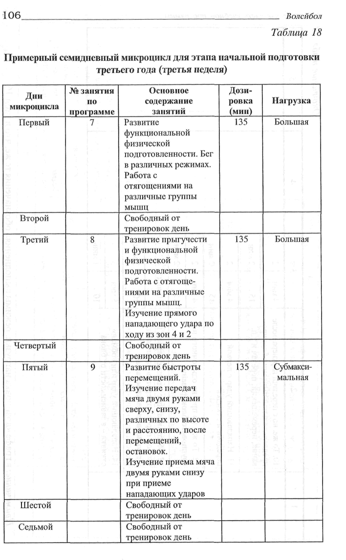 ОБРАЗОВАТЕЛЬНАЯ ПРОГРАММА ПО ВОЛЕЙБОЛУ Возраст детей 6-18 лет Срок реализации программы 10 лет