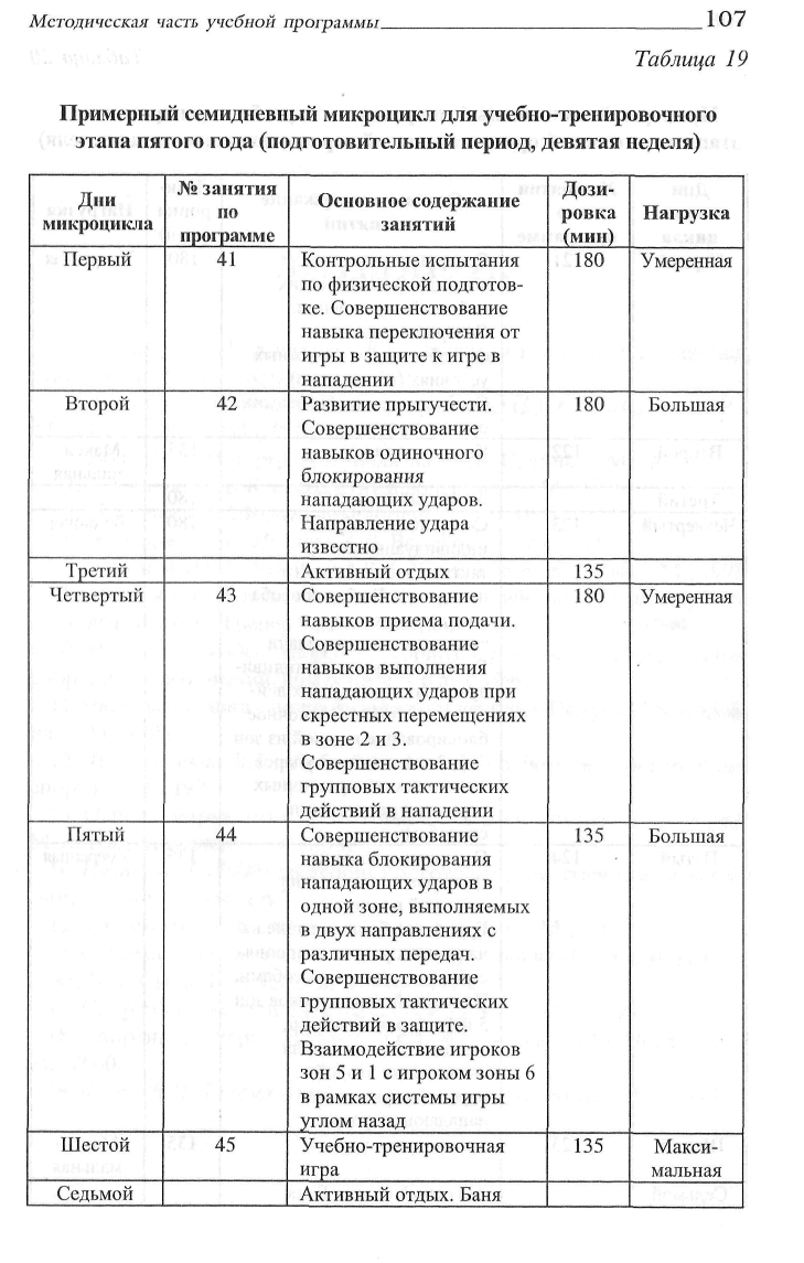 План конспект тренировки по волейболу на 90 минут